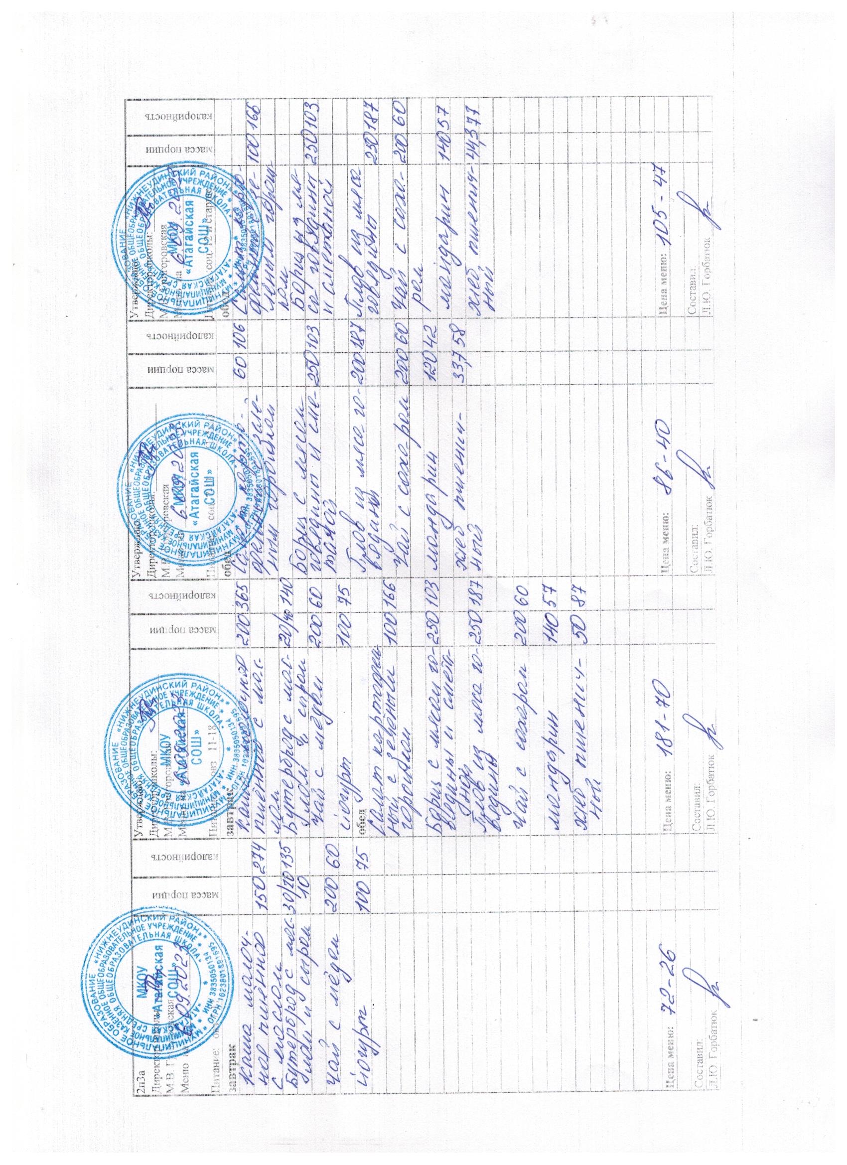 Меню и фото блюд.