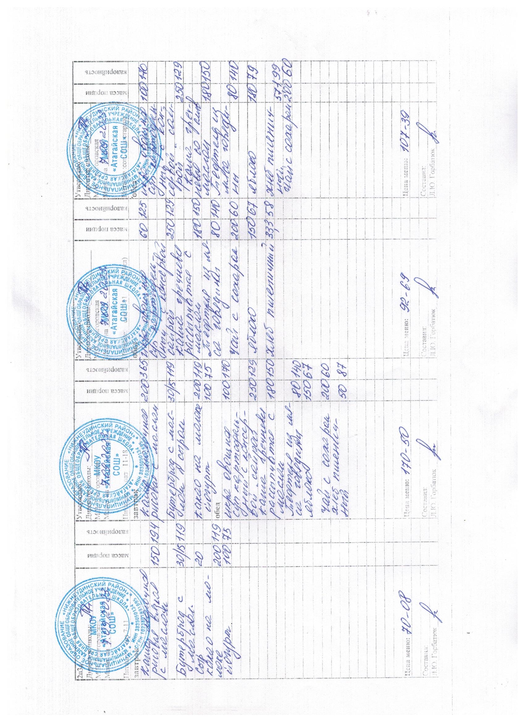 Меню и фото блюд.