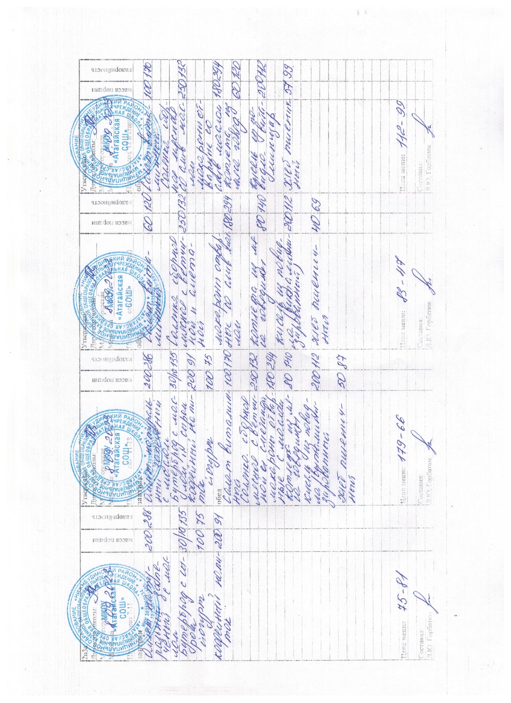 Меню и фото блюд.