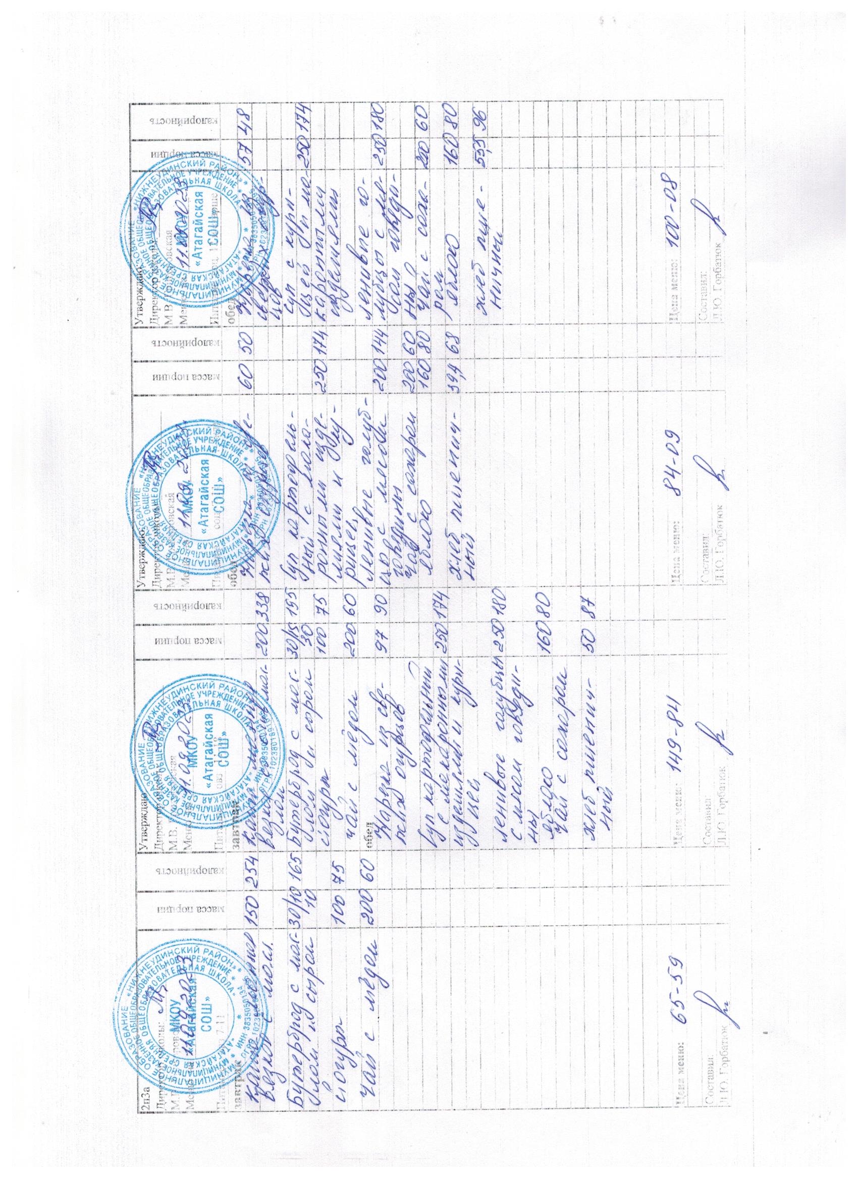 Меню и фото блюд.
