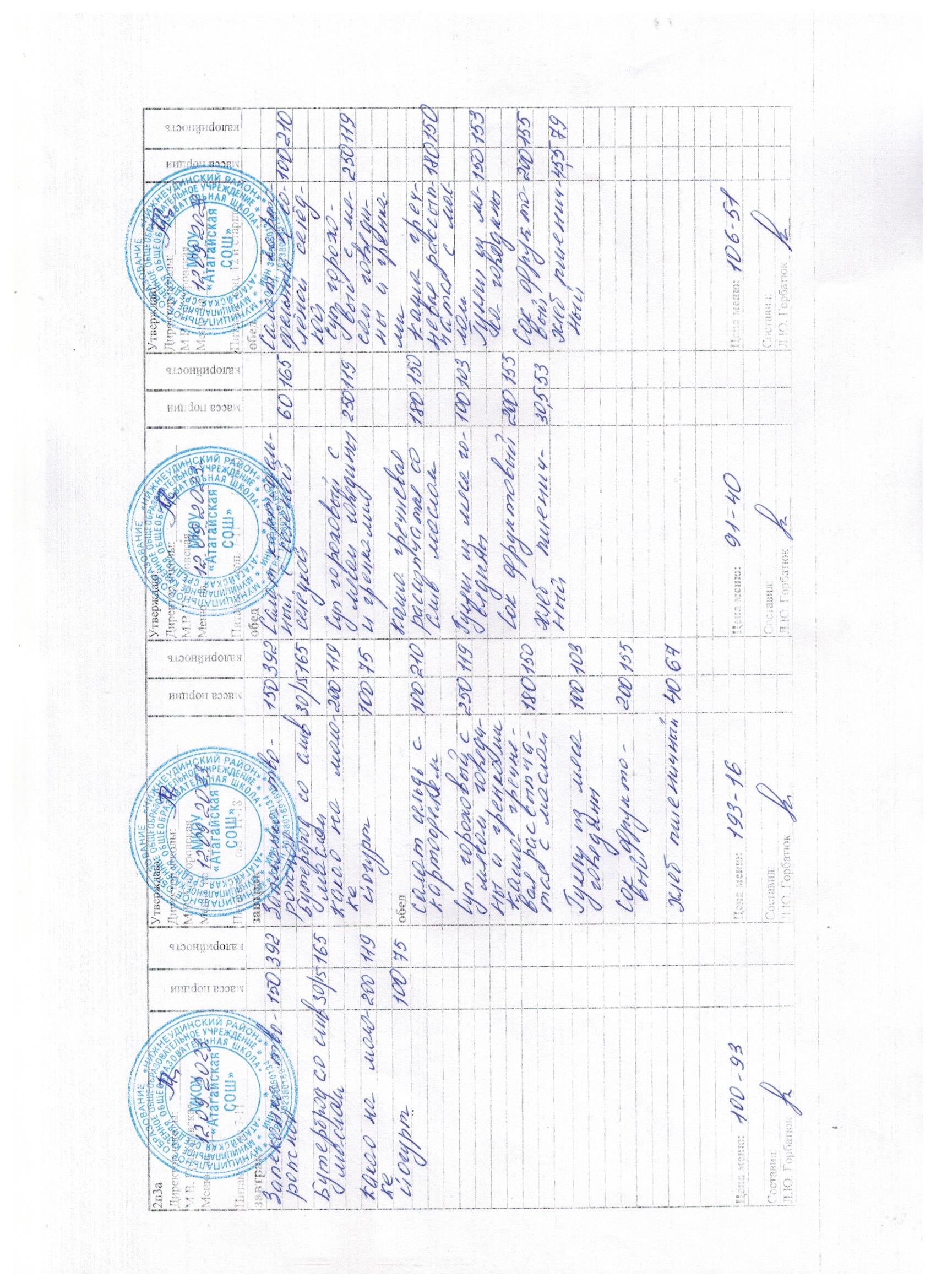 Меню и фото блюд.