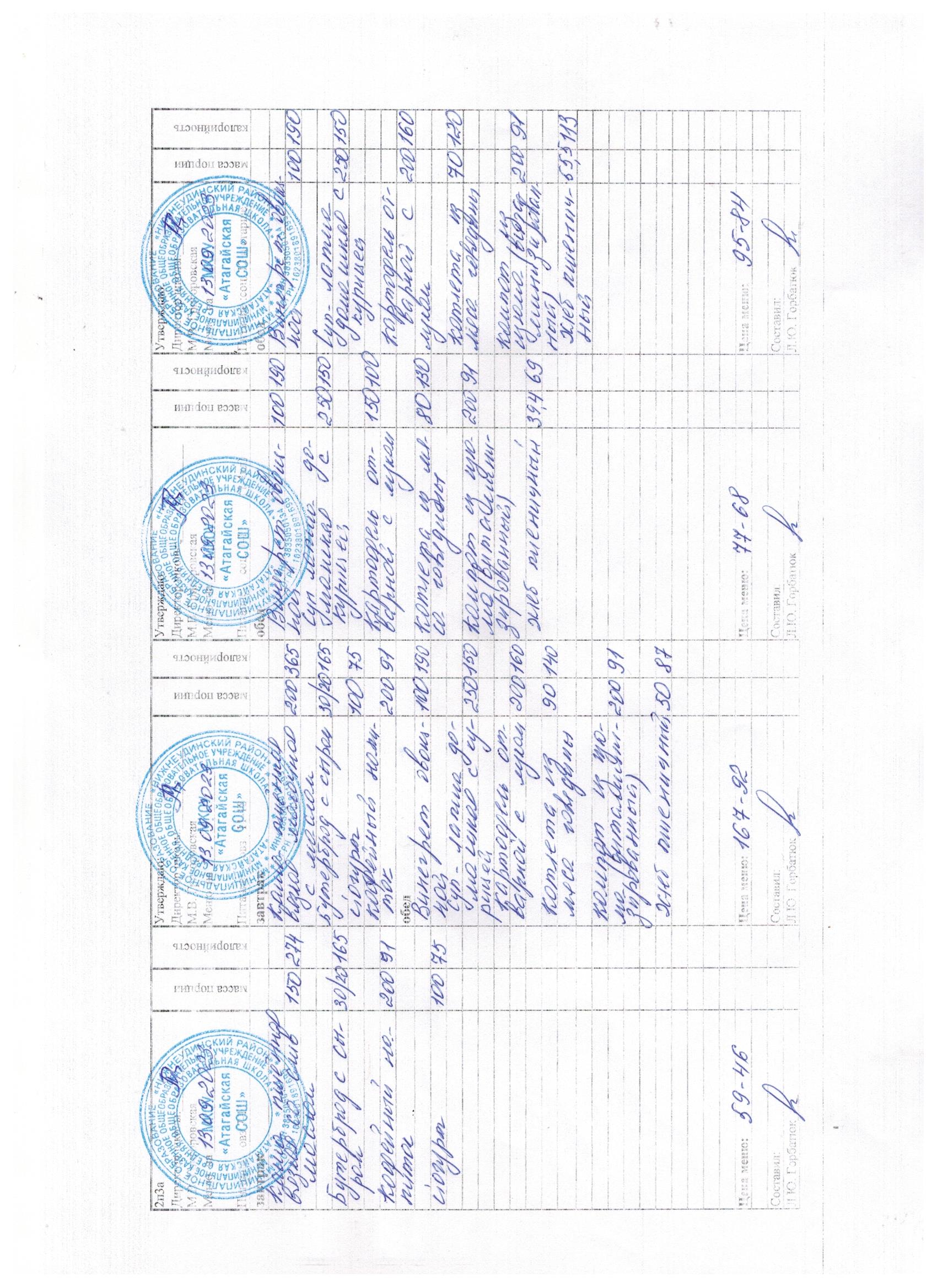 Меню и фото блюд.