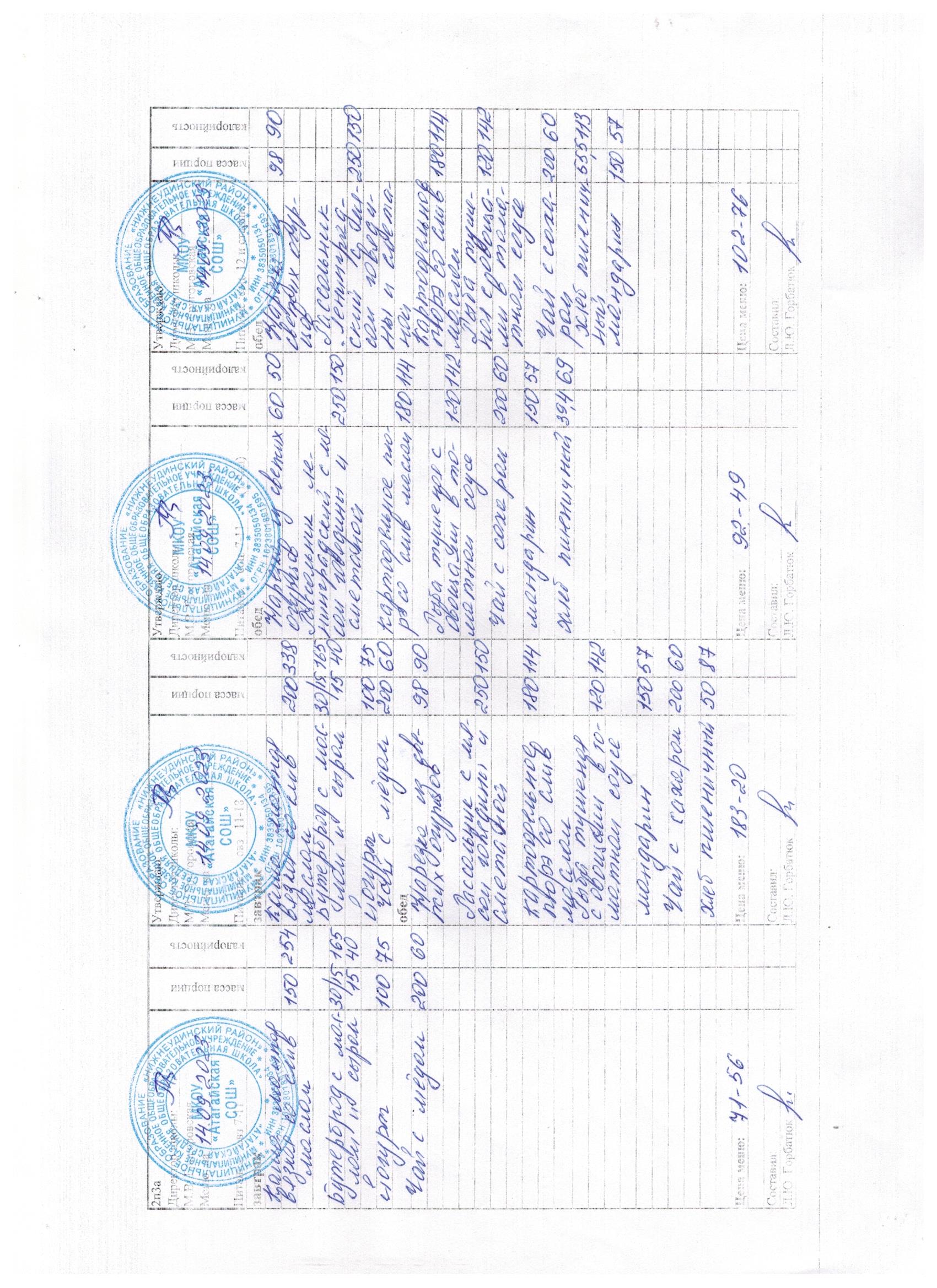 Меню и фото блюд.
